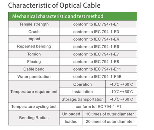Center Bundle light Armored Optical Fiber Cable