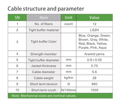 Indoor Soft Optical Fiber Cable(GJFJH)