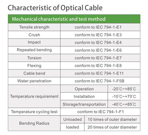 Indoor Soft Optical Fiber Cable(GJFJH)